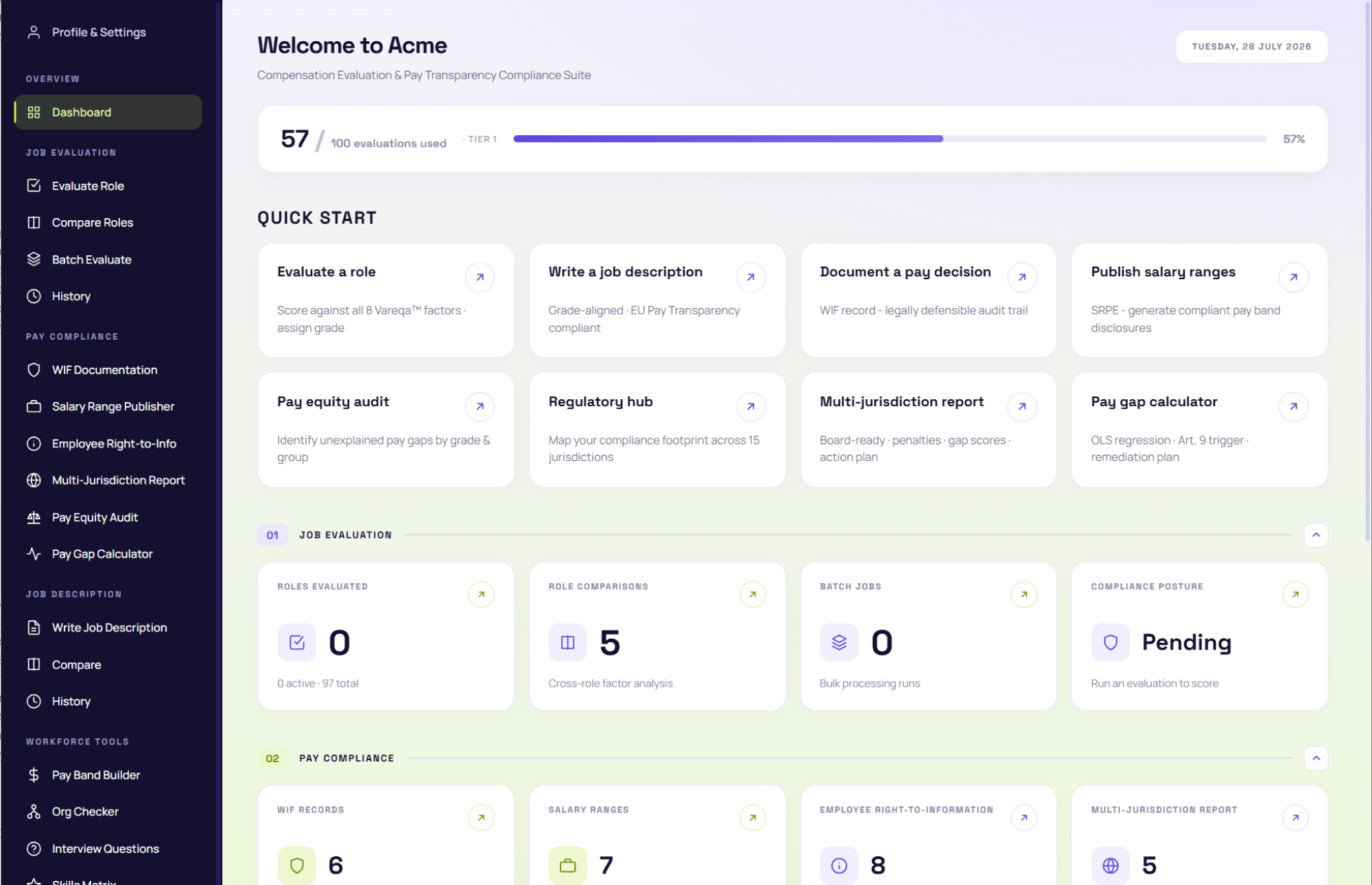 Das Dashboard der Vareqa-Vergütungsarchitektur-Plattform